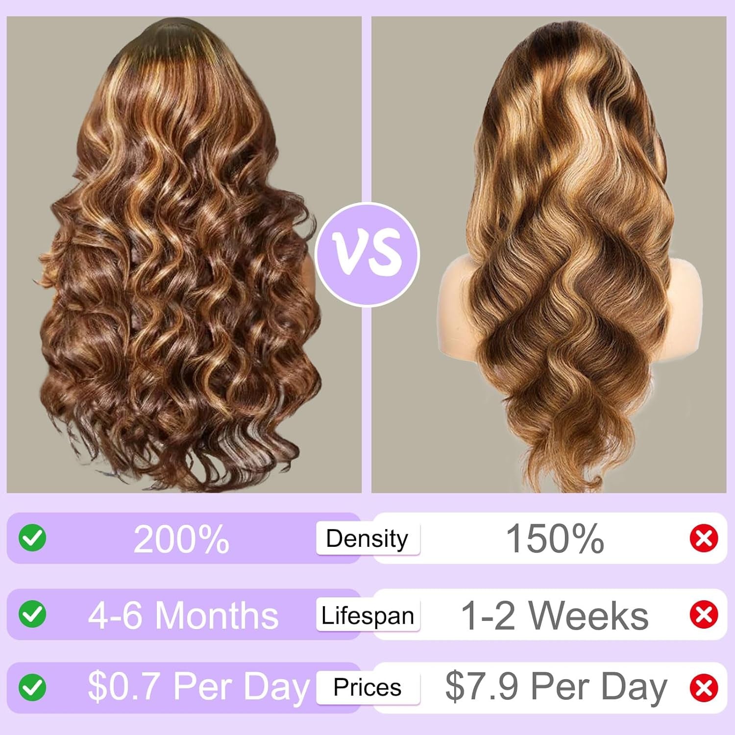 Honey Blonde Wig Human Hair Ombre 13X6 HD Lace Front Wigs Human Hair | Pre Plucked 200 Density Body Wave Highlight 12A HD Lace Frontal Wig 13X6 4/27 Colored Real Hair Wigs for Women 30 Inch
